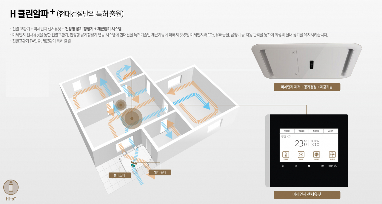 현대건설 ‘H 클린알파 플러스’ 시스템 관련 흐름도. [자료=현대건설]