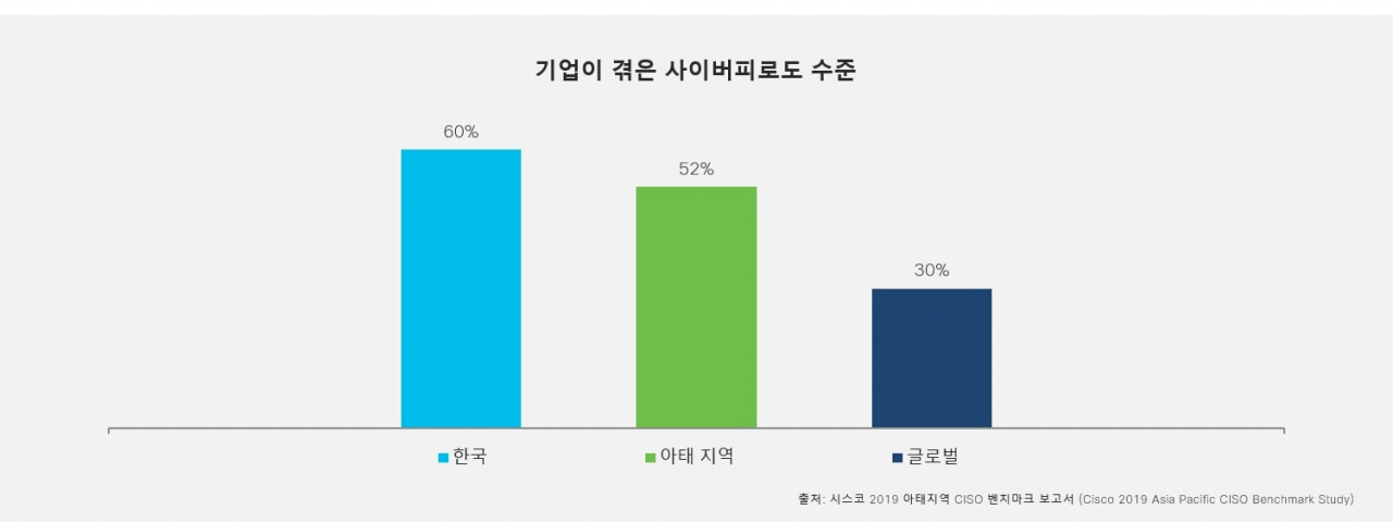 [시스코]