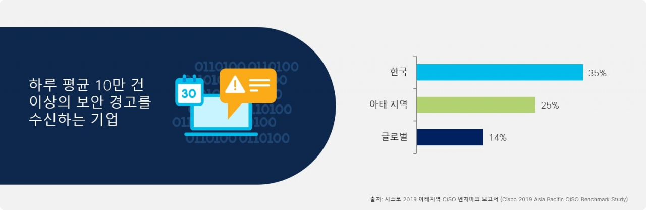 [시스코]