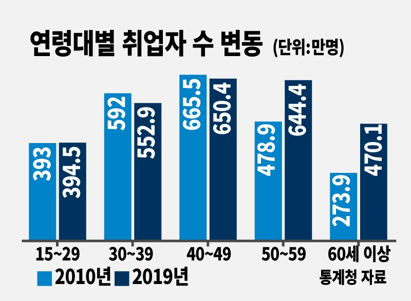 [그래픽디자인=송경희]