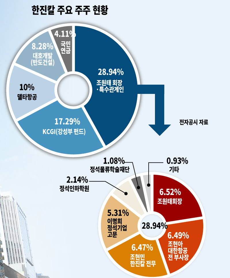 [그래픽디자인=전혜경]