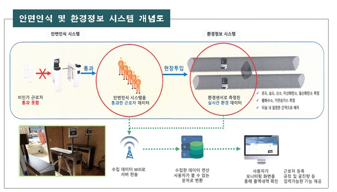 안면인식 및 환경정보 시스템 개념도. [서울시 제공]
