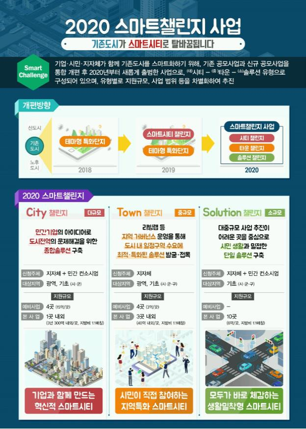 [국토교통부 제공]