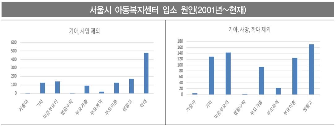 [서울시 여성가족재단]