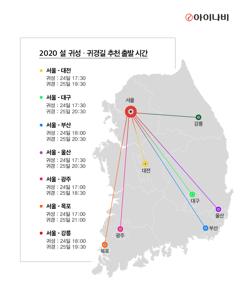 네비게이션 제조 업체 팅크웨어가 빅데이터를 분석해 산정한 귀성·귀경길 최적의 출발 시간대