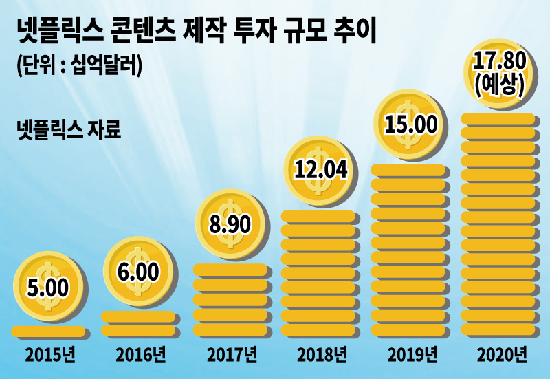 [그래픽디자인=표경숙]