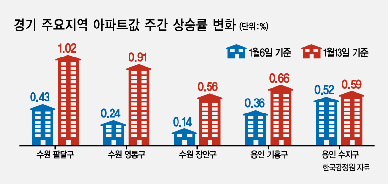 [그래픽디자인=이은경]