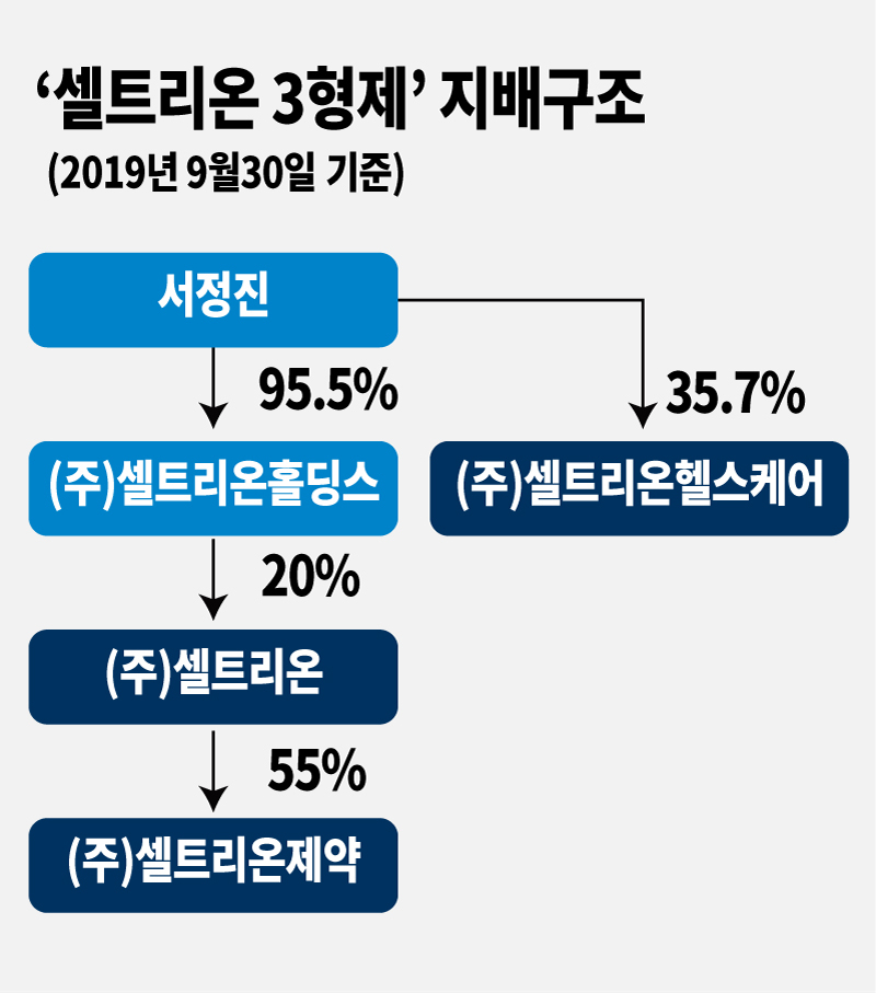[그래픽디자인=박지영]