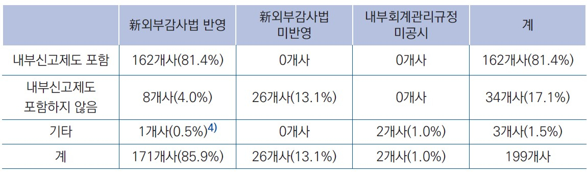 [삼정KPMG 제공]