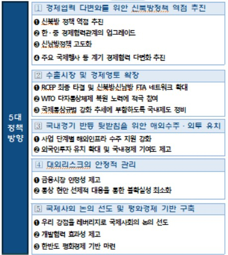〈자료: 기획재정부〉