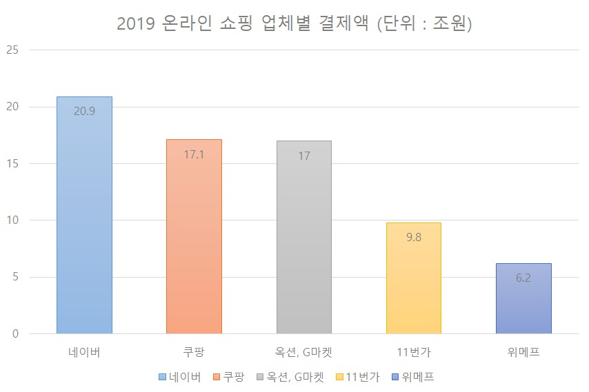 출처=와이즈리테일