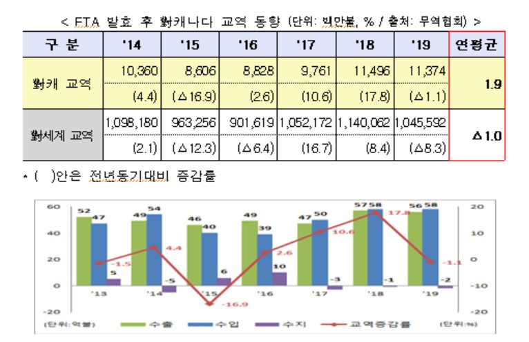 〈자료: 산업통상자원부〉
