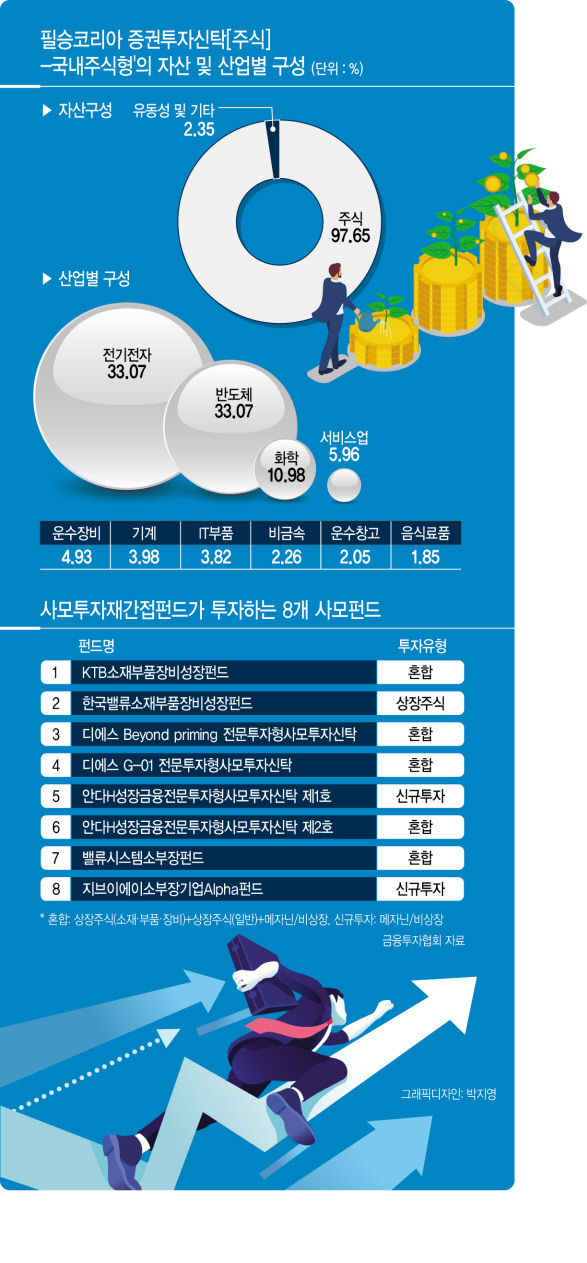 그래픽디자인: 박지영