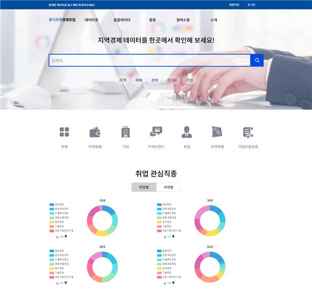경기지역경제포털 서비스. [경기도 제공[