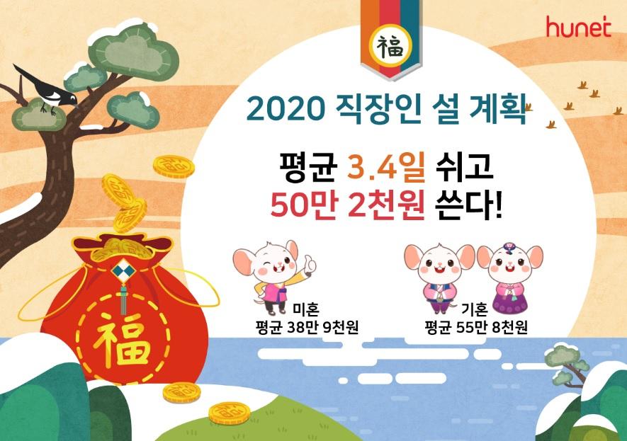 평생교육 기업 휴넷이 직장인 930명을 대상으로 설문조사한 2020 설 계획.