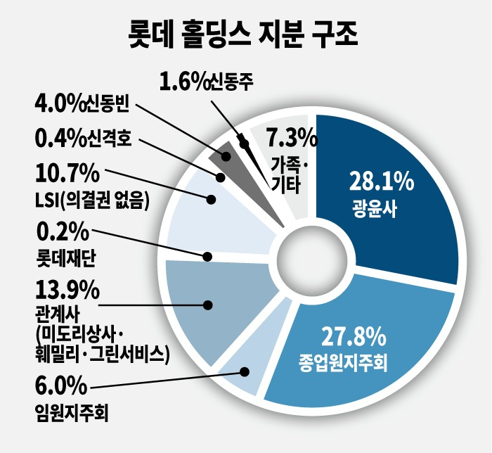 그래픽디자인=전혜경