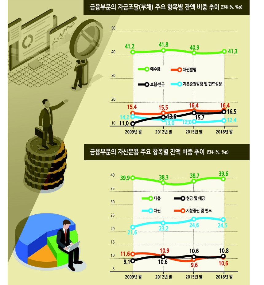 그래픽디자인=이은경