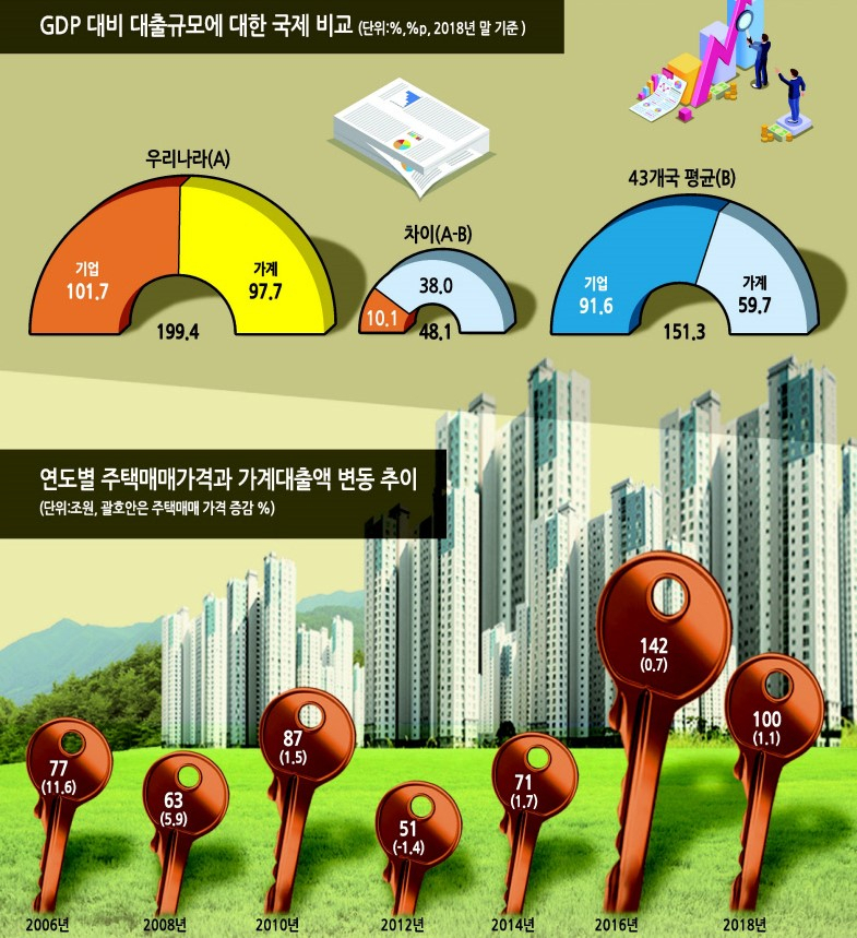그래픽디자인=이은경