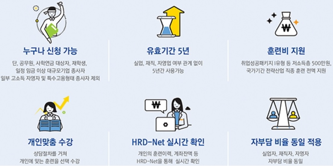 국민내일배움카드에 대한 설명 이미지