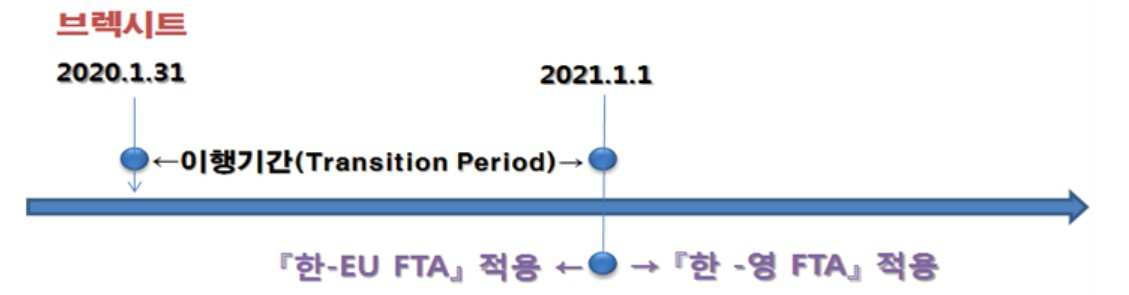 〈자료: 산업통상자원부〉