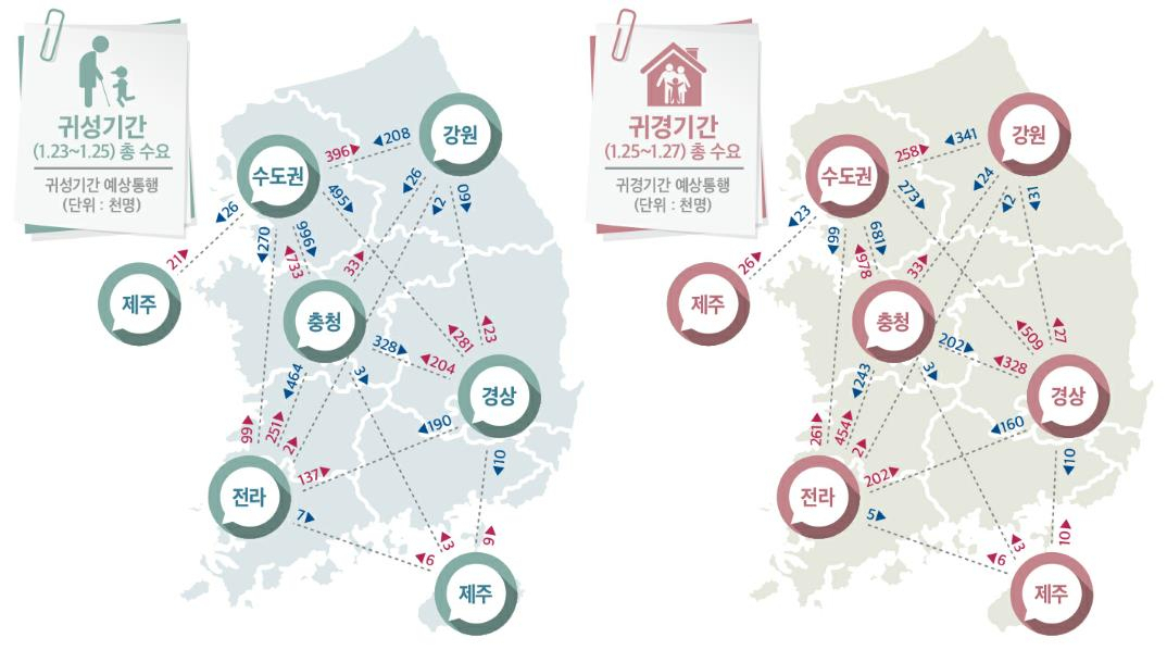 설 연휴기간 권역간 이동인원 [국토교통부 제공]