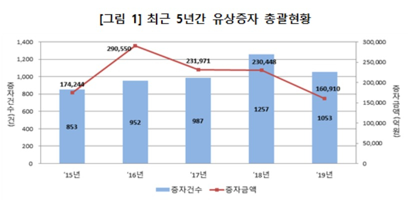 [한국예탁결제원 제공]