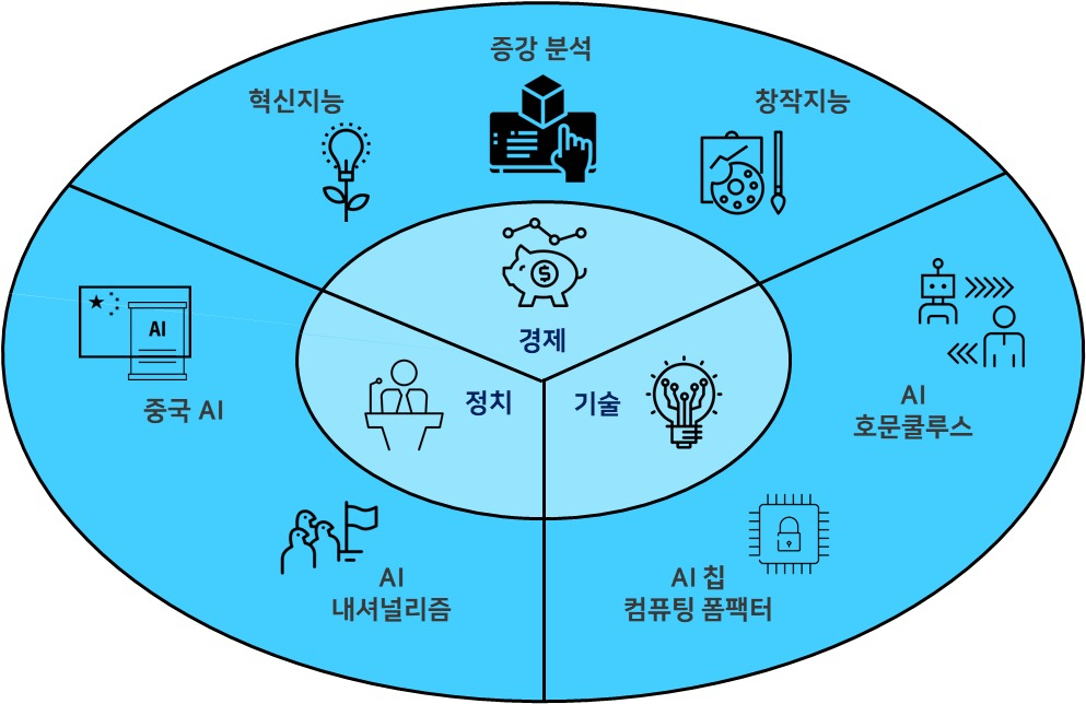 2020년 AI 7대 트렌드.[ETRI 제공]