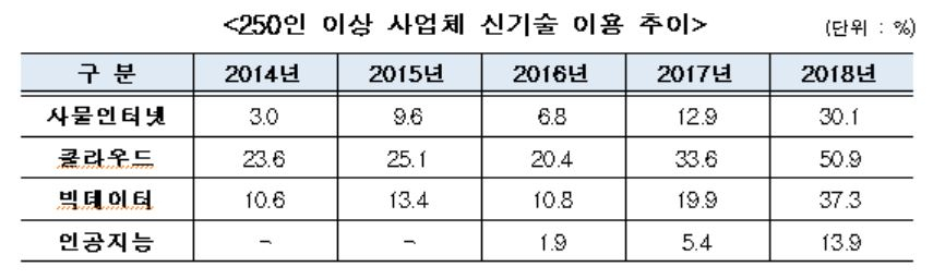 〈자료: 과학기술정보통신부〉