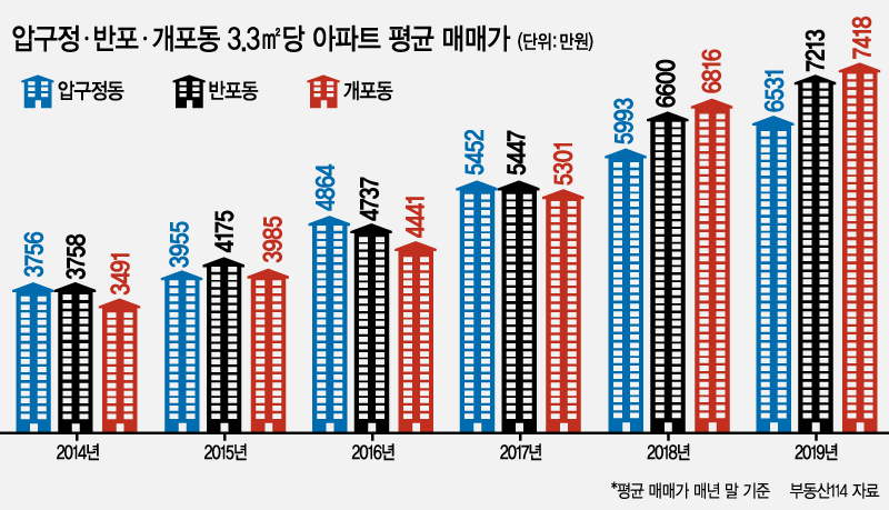 [그래픽디자인=이은경]