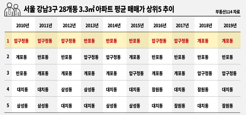 [그래픽디자인=이은경]
