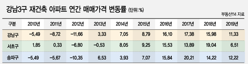 [그래픽디자인=이은경]