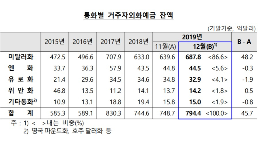 [자료=한국은행]