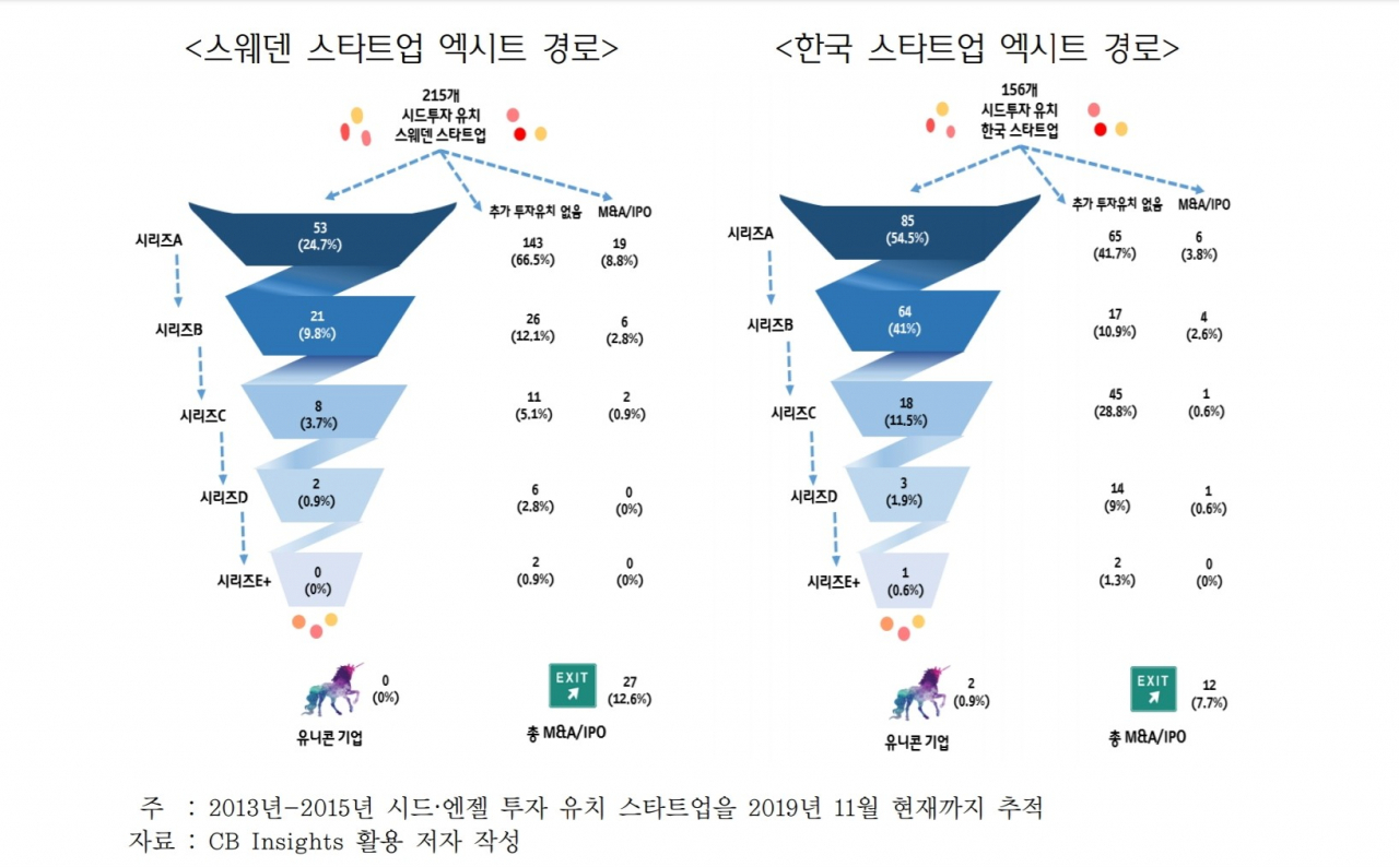 [한국무역협회]