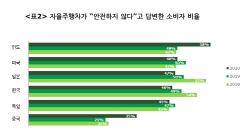 [한국 딜로이트그룹 제공]