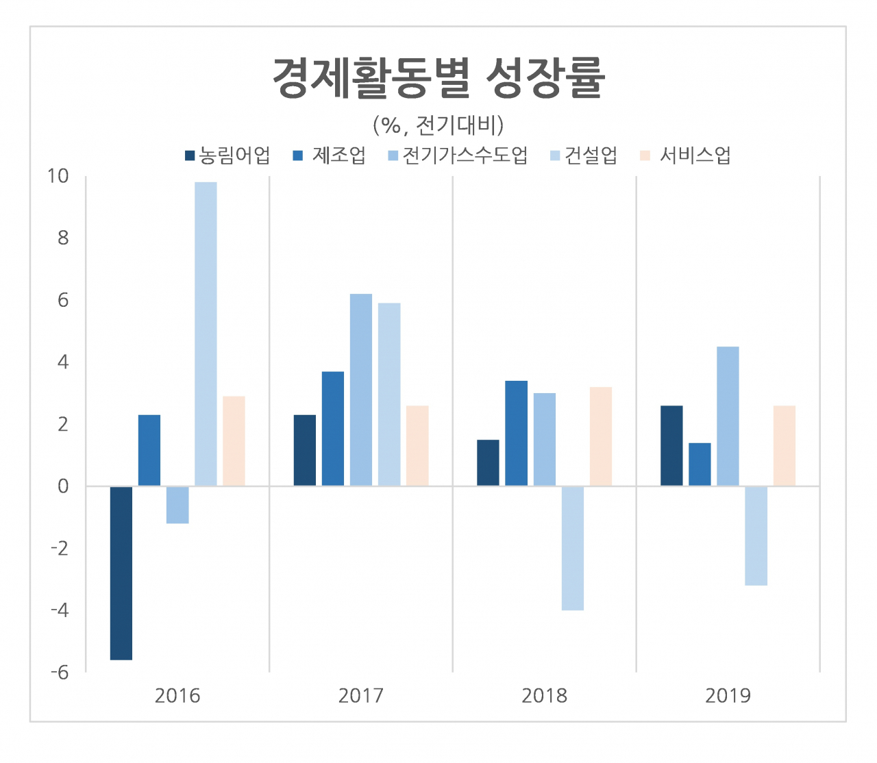 민간부문 0.5% 성장 그쳐…재정으로 겨우 지탱한 한국 경제 - 헤럴드경제