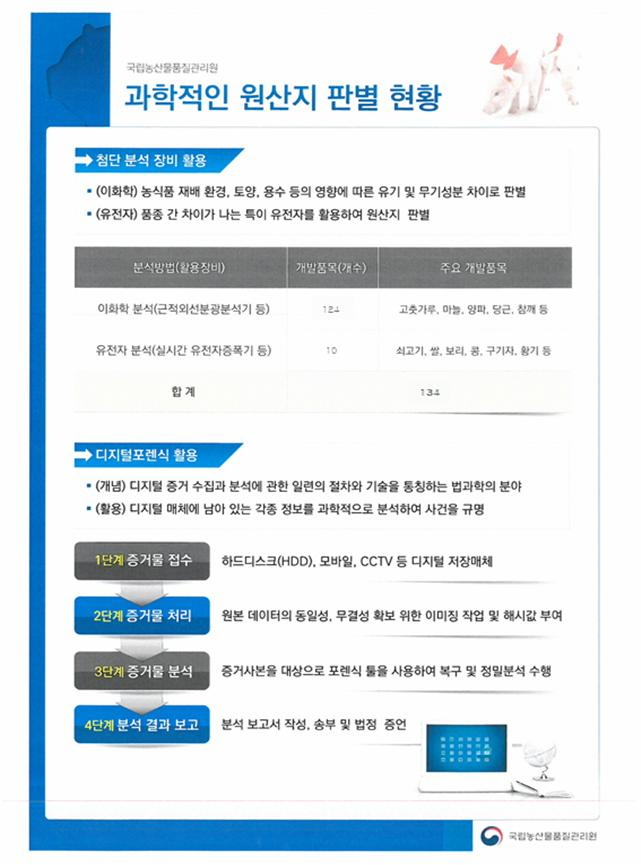 〈자료: 국립농산물품질관리원〉