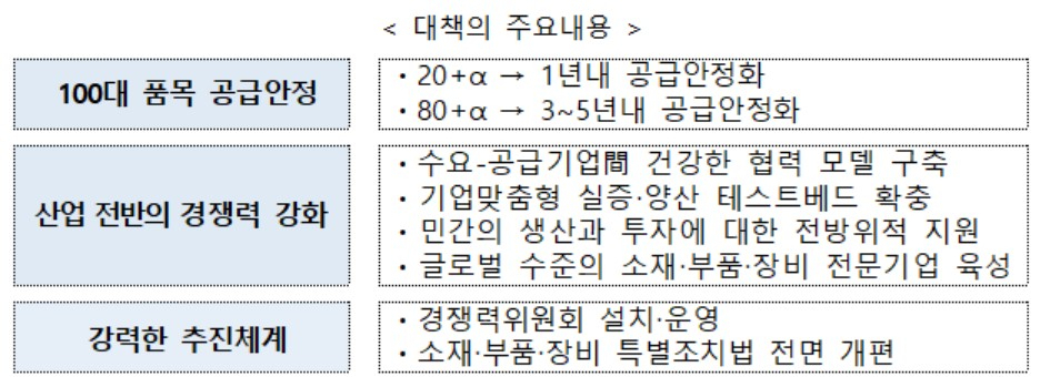 〈자료: 산업통상자원부〉
