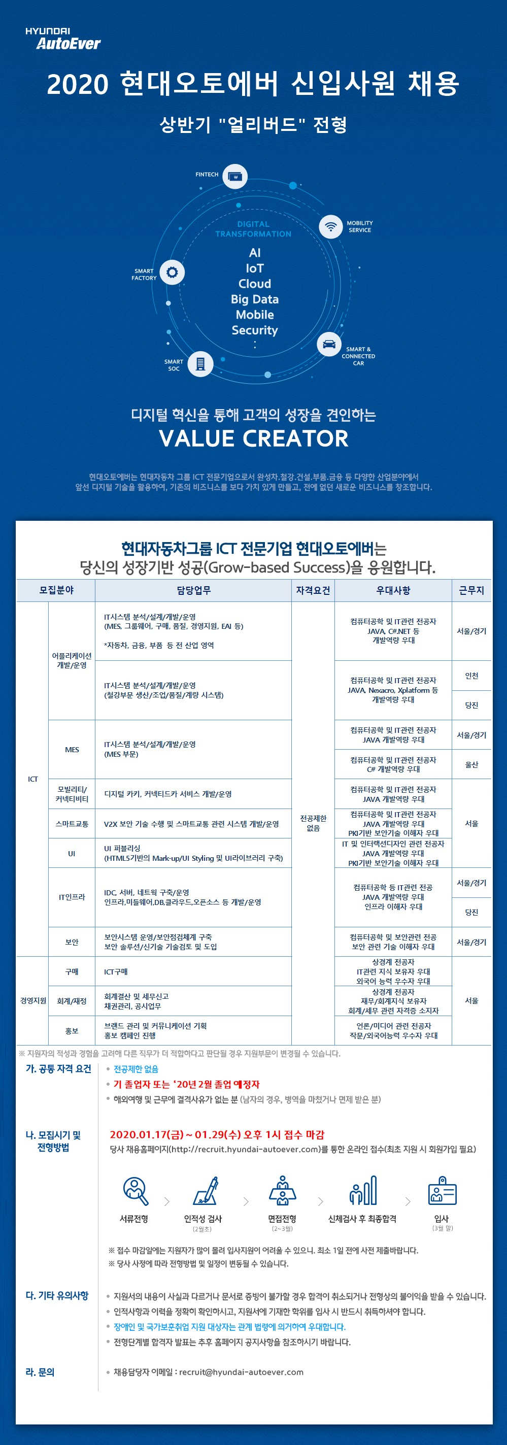[현대오토에버]