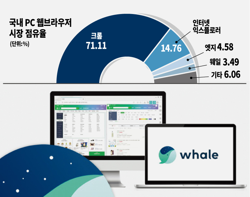 [그래픽디자인=박지영]