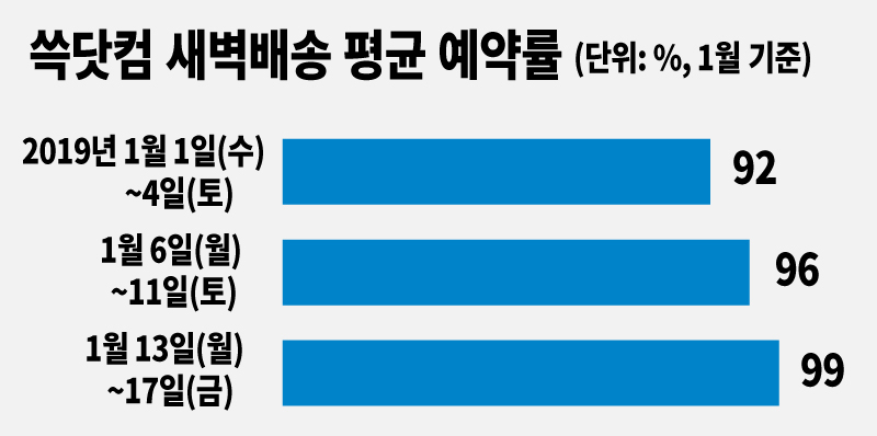 [그래픽디자인=정유경]