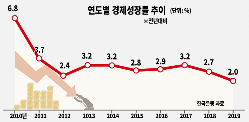 [그래픽디자인=조경란]