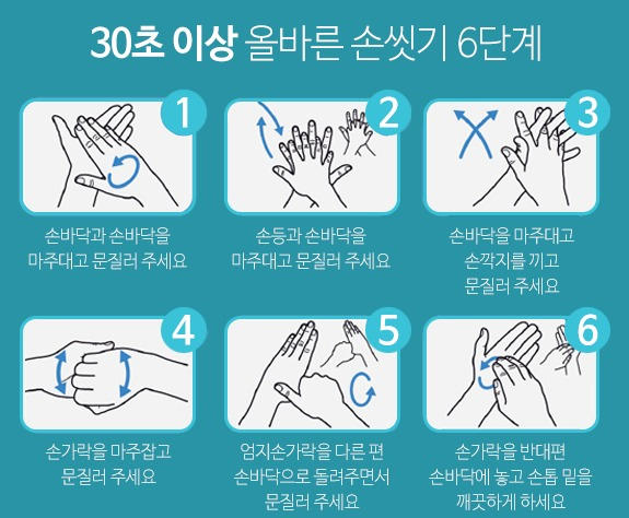 질병관리본부가 권장하는 ‘6단계 손 씻기’. [질병관리본부 홈페이지 캡처]