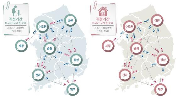 올해 설 연휴 고속도로 귀성길은 설 전날인 24일 오전에, 귀경길은 설날인 25일 오후에 가장 혼잡할 것으로 예상된다고 21일 국토교통부가밝혔다. 특히 이번 설은 귀성 기간이 짧아 귀경보다는 귀성 시간이 더 많이 걸릴 전망이다. [연합]