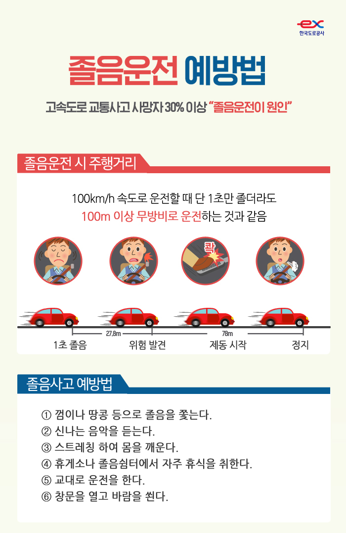 졸음운전 예방법 [한국도로공사 제공]