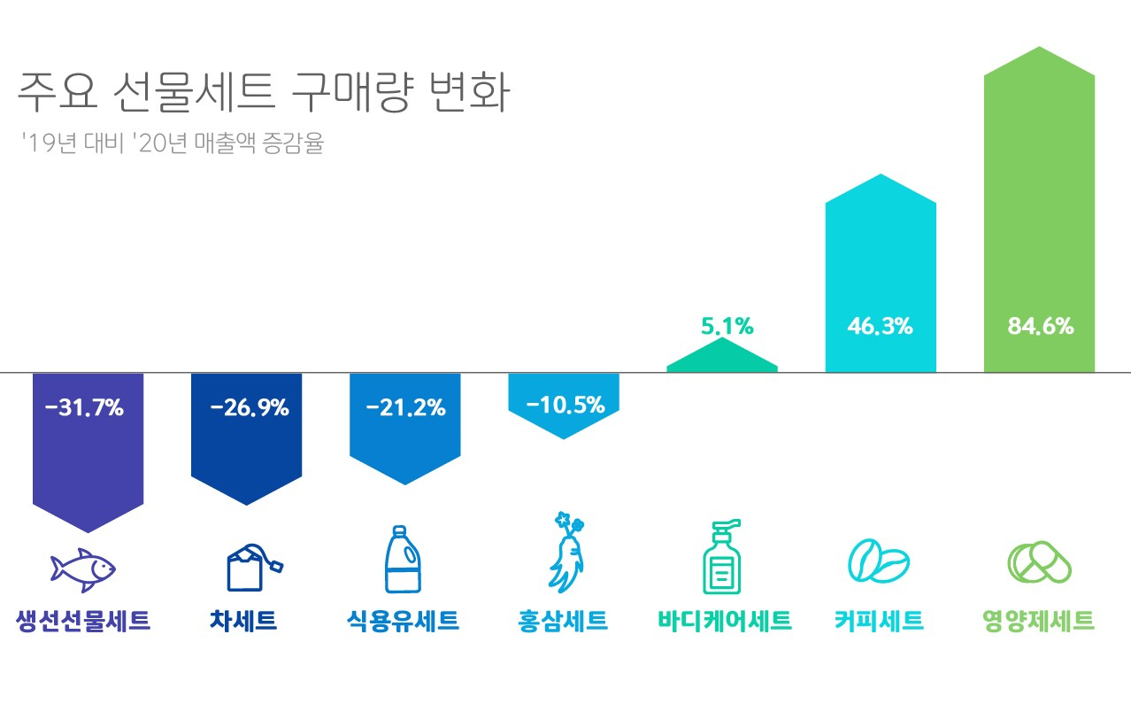 [자료제공=롯데멤버스]