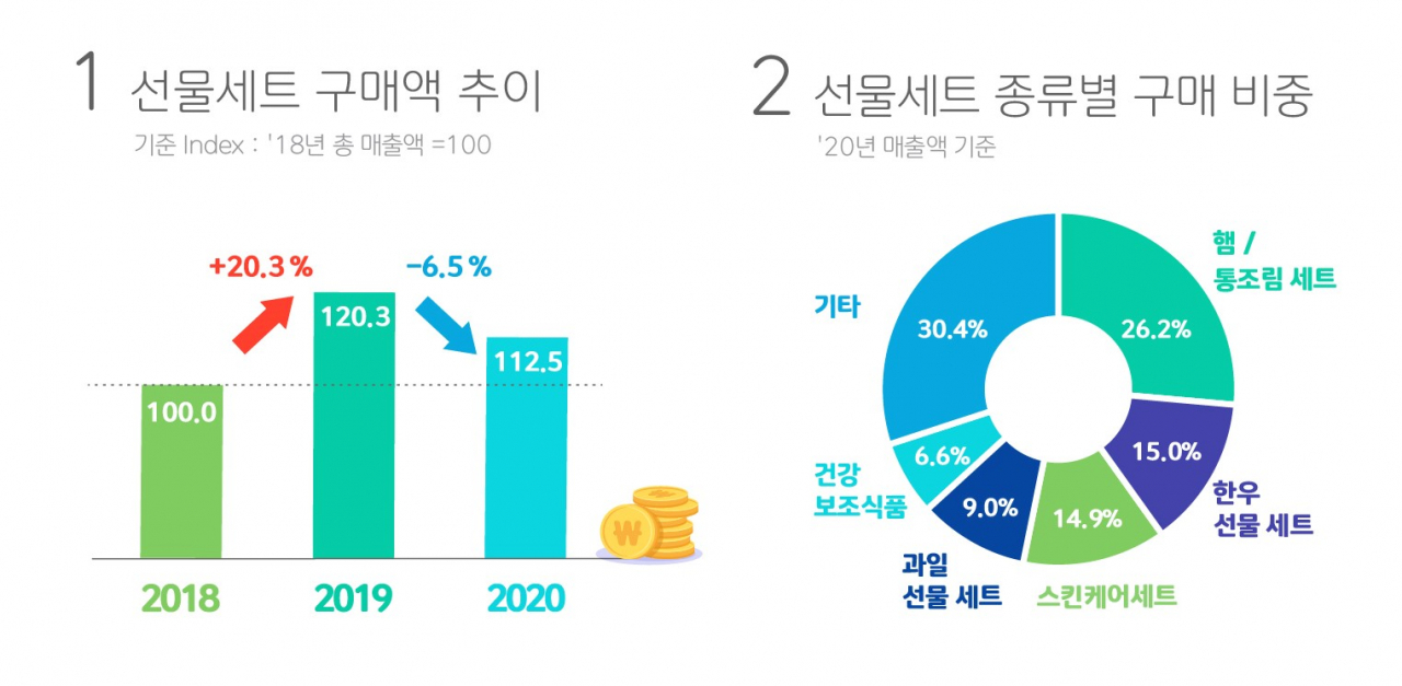 [자료제공=롯데멤버스]