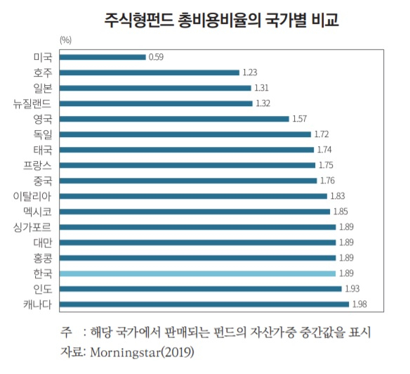 [자본시장연구원]