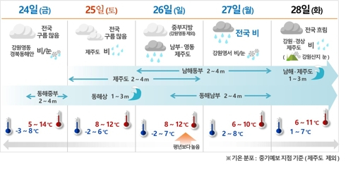 [자료=기상청]