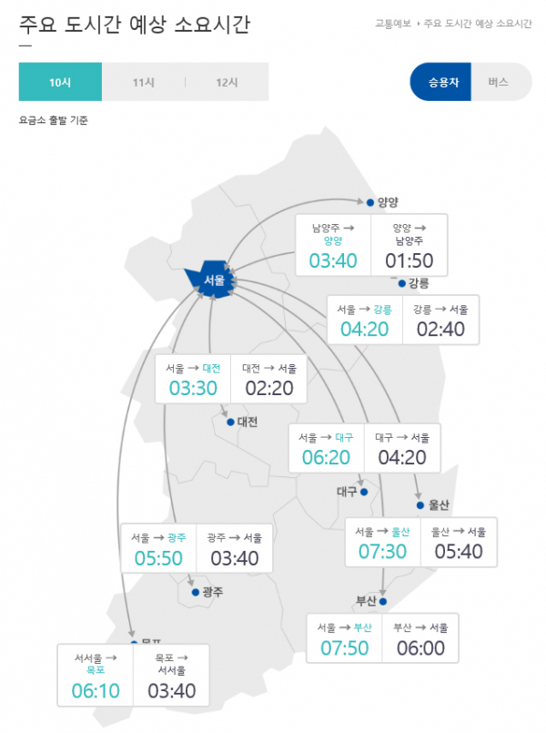 24일 오전 10시 서울요금소 출발 기준 주요 도시까지 예상 소요 시간. [한국도로공사 홈페이지 캡처]