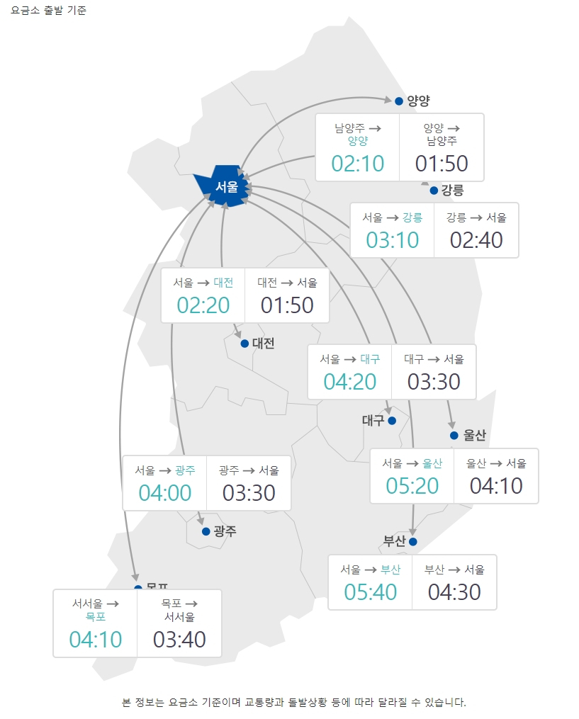 24일 오후 3시 승용차로 서울요금소 출발할 때 주요 도시까지 예상 소요 시간. [한국도로공사 홈페이지 캡처]